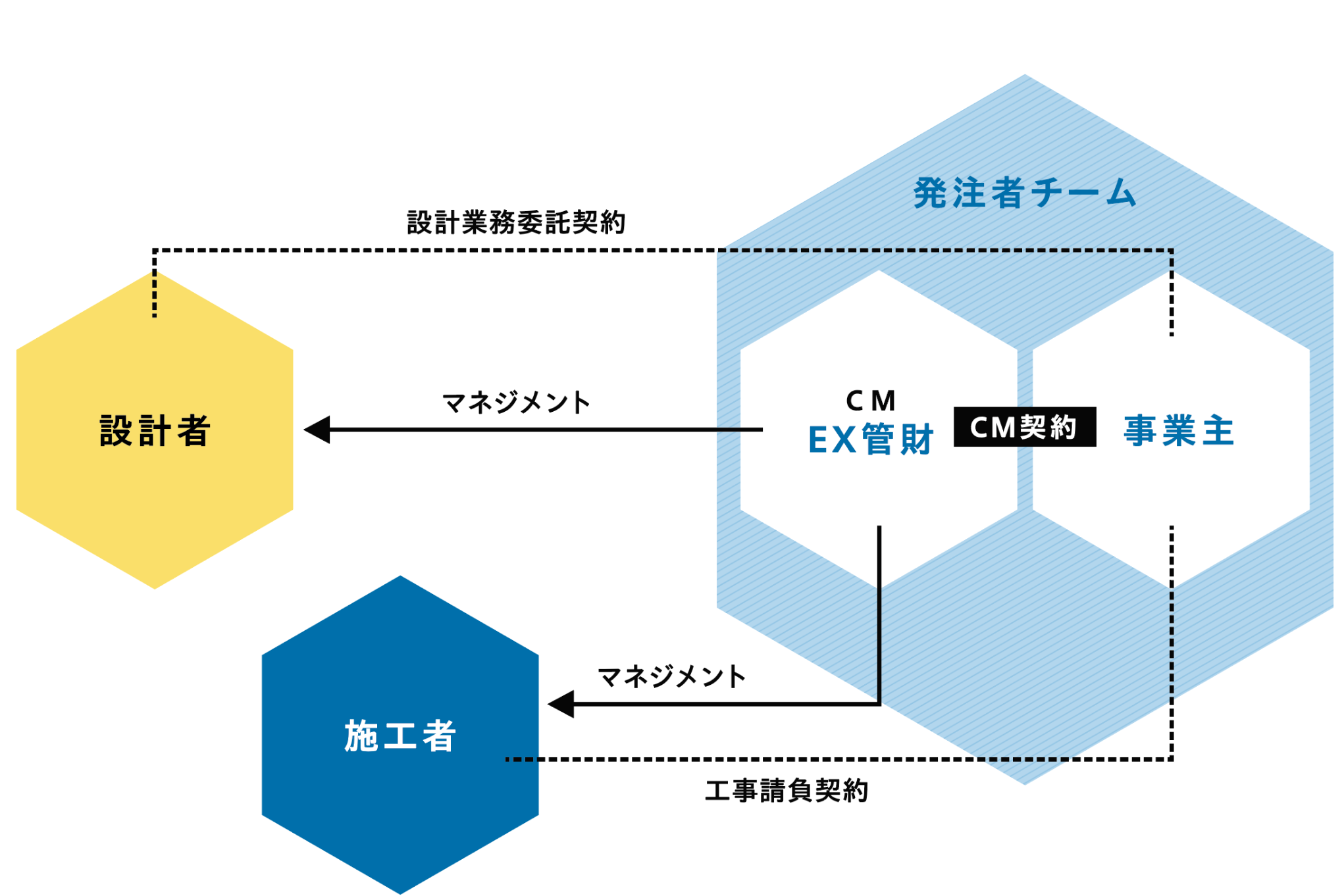 事業内容